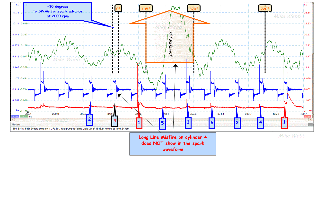 1991_BMW_535i_M30_wnew_2ndary_LL_misfire___gif.gif