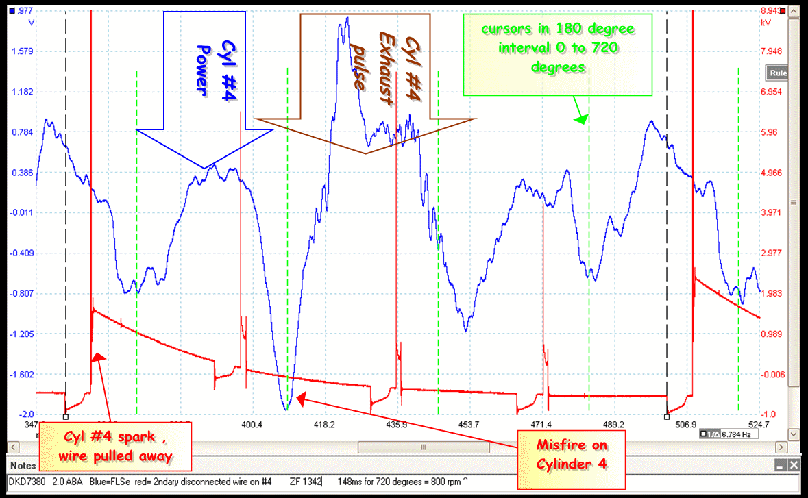 Ford mode 6 misfire data #8