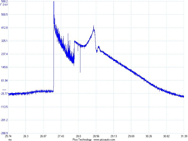 high_resistanceorcarbon_track.gif